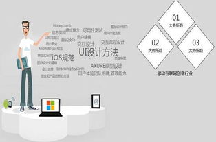 你真的知道平面設計和UI設計的區別？